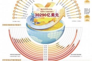 数评新时代中国经济历史性跃升